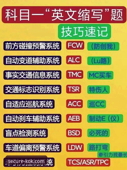 KOK中欧合规通道教程 KOK中欧合规通道教程详解:如何安全快速抵达官方入口